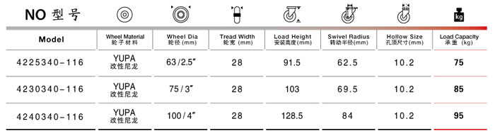 孔頂活動(dòng)尼龍腳輪規(guī)格尺寸表