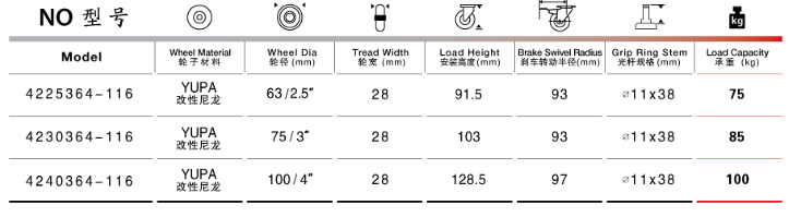 光桿雙剎尼龍腳輪規(guī)格尺寸表