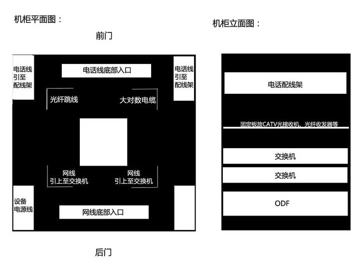 網(wǎng)絡(luò)機柜布線效果圖 網(wǎng)絡(luò)機柜理線圖